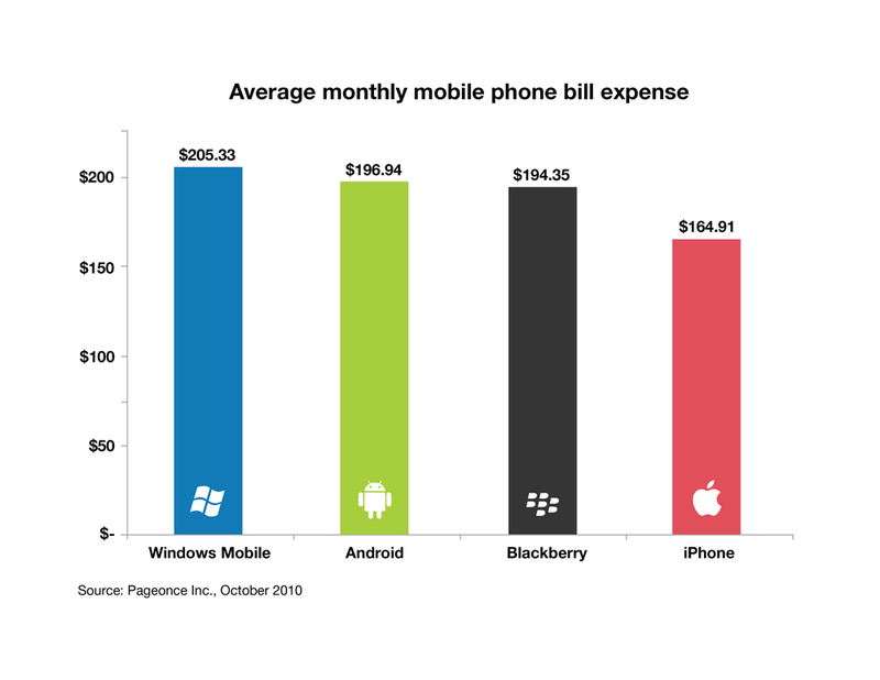 Illustration for article titled That iPhone Is Burning a Hole In Your Pocket